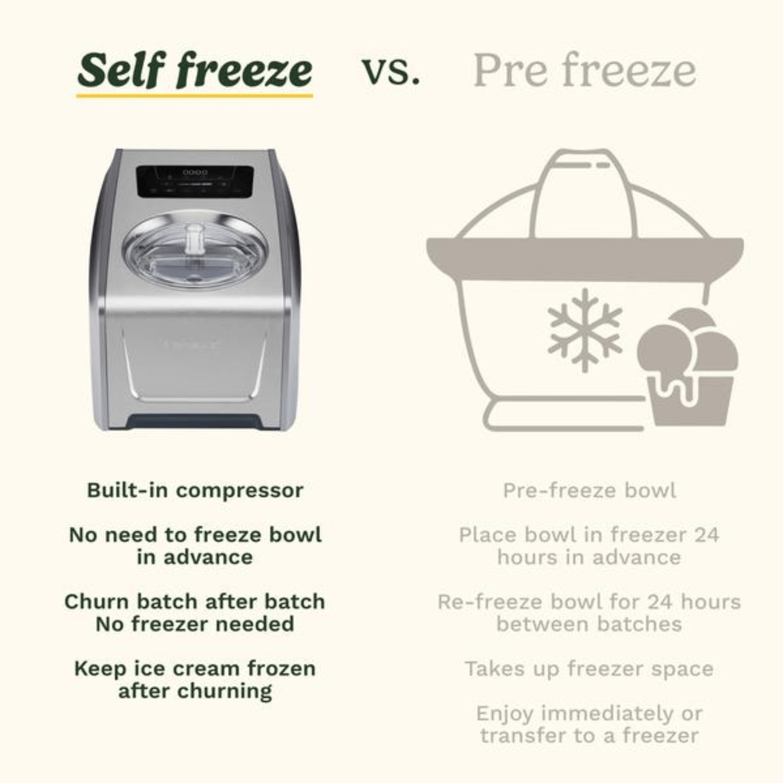 Cuisinart Elite Ice Cream & Gelato Maker