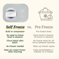 Cuisinart Freeze Ease Ice Cream Maker