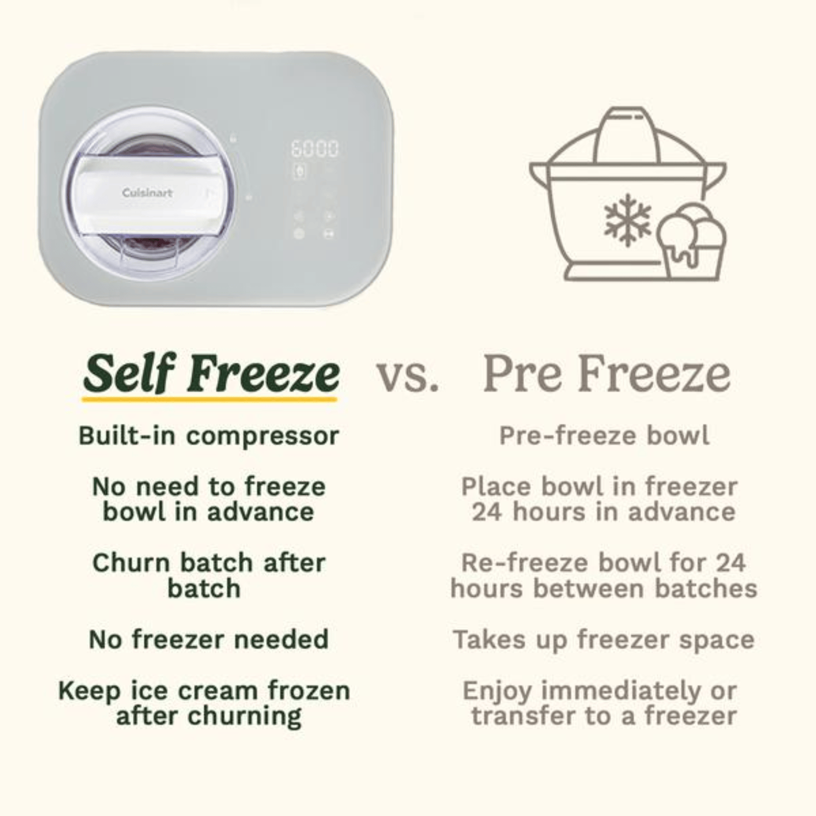 Cuisinart Freeze Ease Ice Cream Maker