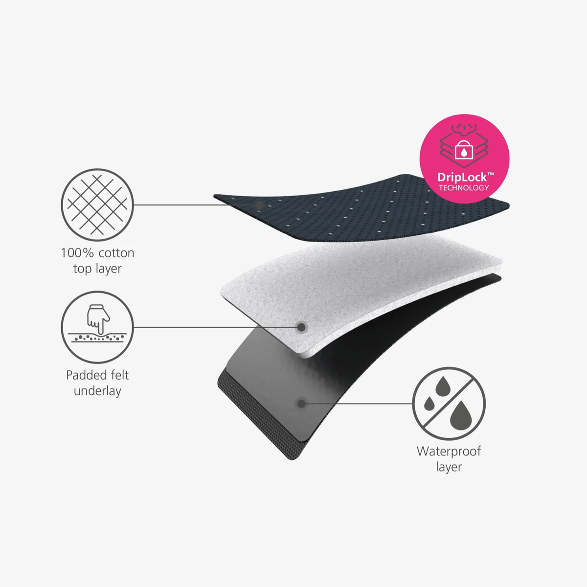 Joseph Joseph Pocket Plus Folding Ironing Board with Advanced Cover Blue
