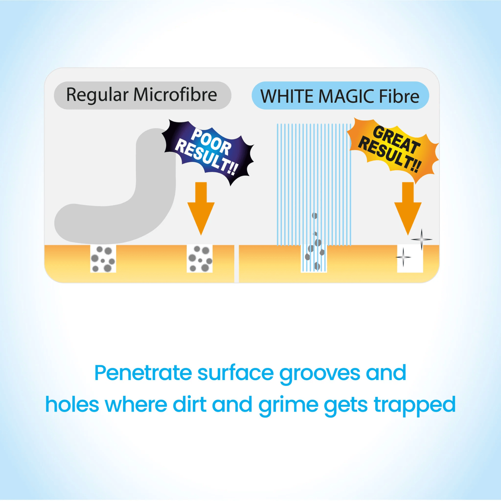 White Magic Eco Eraser Aquarium Eraser Sponge