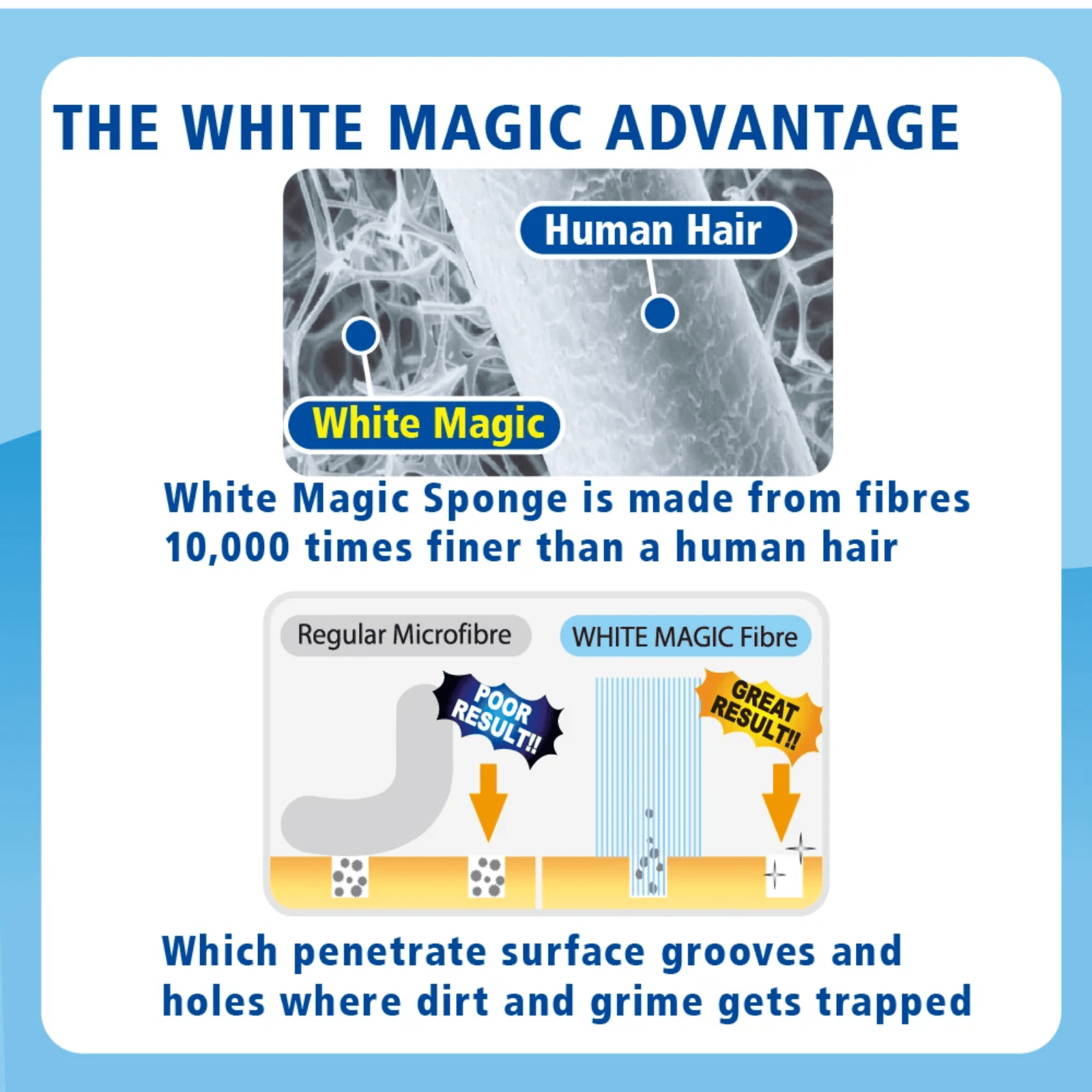 White Magic Eco Eraser Floor Eraser Sponge 2-Pack