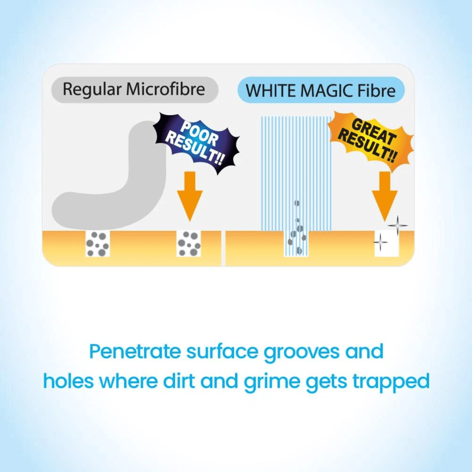 White Magic Eco Eraser Shoe Cleaner