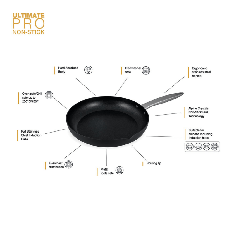 Zyliss Superior Ceramic Frying Pan 20cm