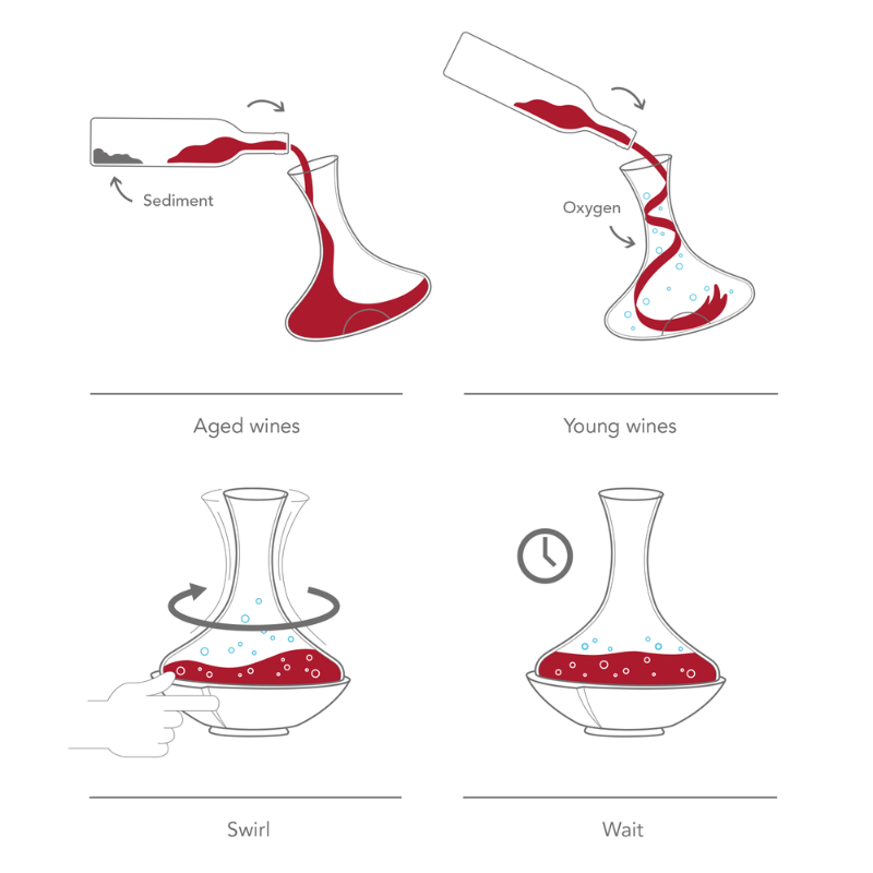 Vacu Vin Swirling Carafe